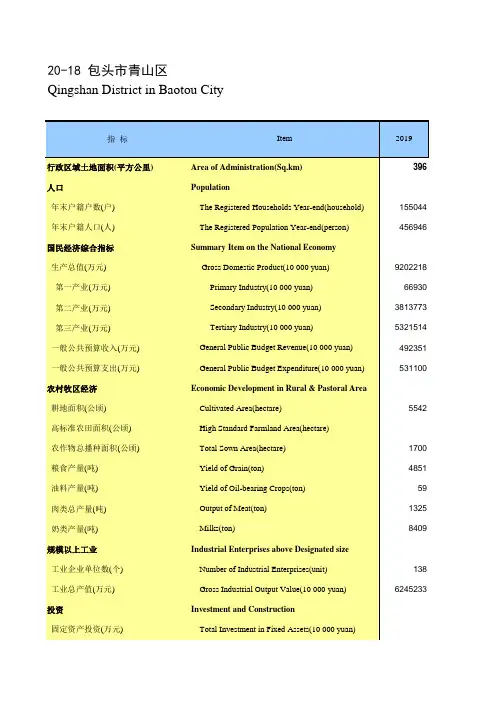 内蒙古统计年鉴2020社会经济发展指标：包头市青山区