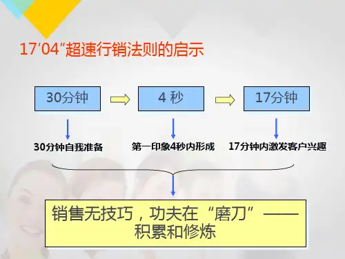 销售人员培训课程完整体系课件