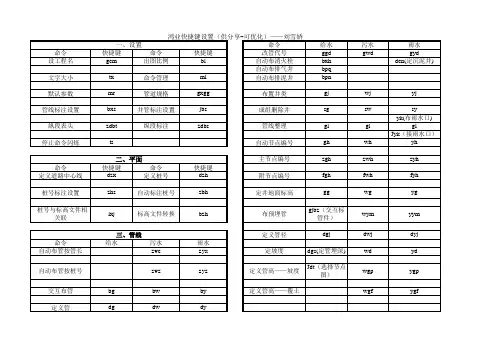 鸿业快捷键