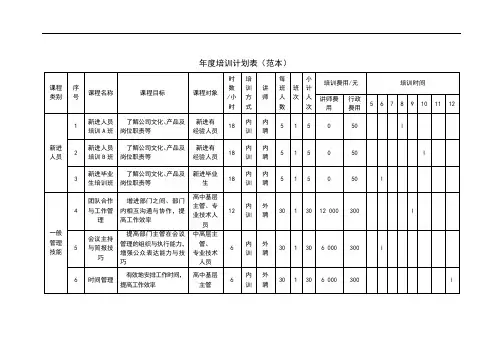年度培训计划表(范本)