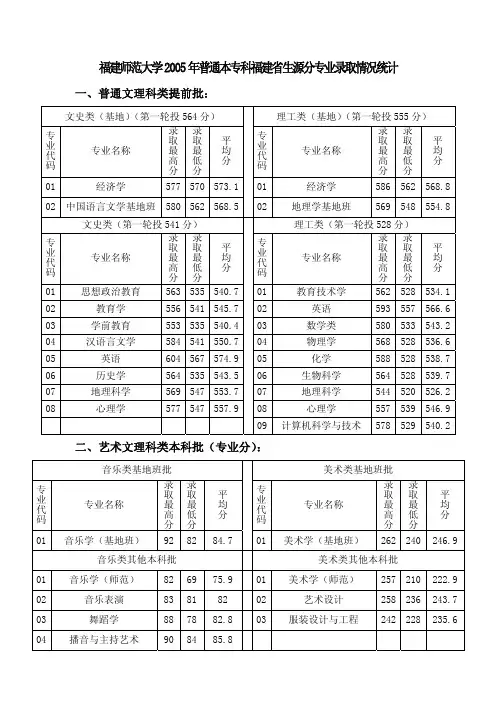 福建师范大学2005年普通本专科福建省生源分专业录取情况统计