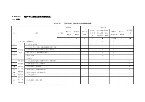 A105080资产折旧摊销及纳税调整明细表填写指引
