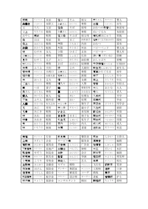 日语常常生活词语大全