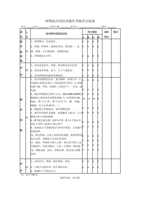 呼吸机应用技术操作考核评分标准