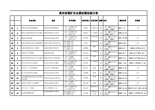 贵州省煤矿企业名单