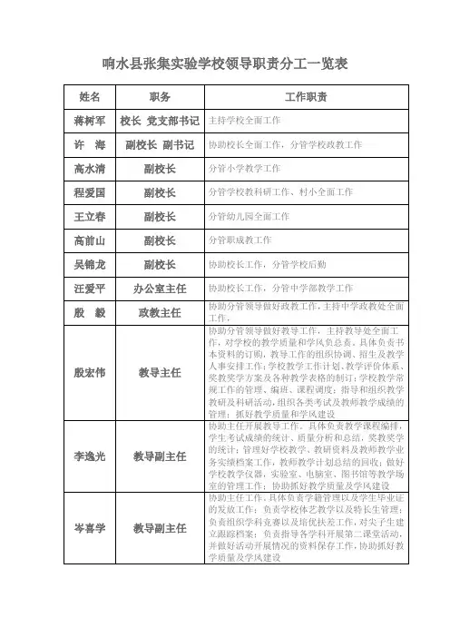 响水县张集实验学校领导职责分工一览表
