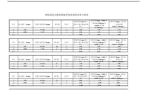 网络监控交换机背板带宽和包转发率计算表.doc