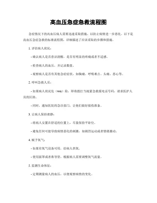 高血压急症急救流程图