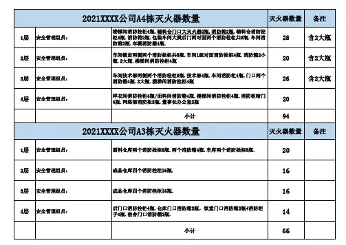 公司灭火器统计表