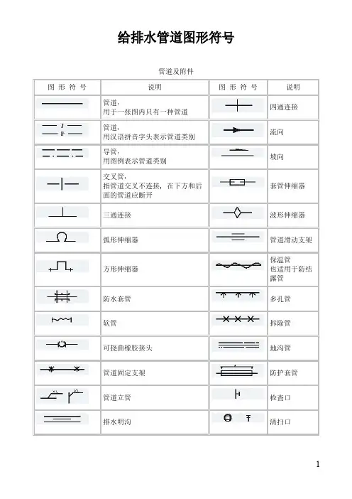 给排水管道图形符号