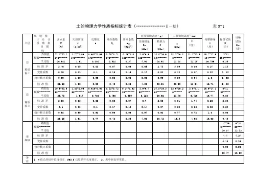 土的物理力学性质指标统计表