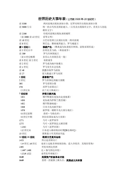 世界历史大事年表
