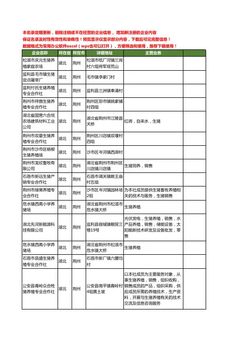 新版湖北省荆州生猪工商企业公司商家名录名单联系方式大全46家