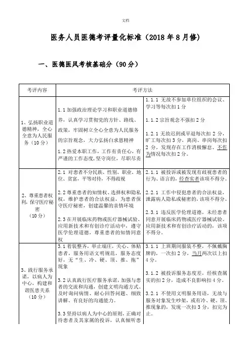 医院医德考评量化标准(2018年)