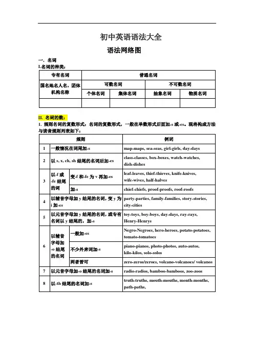 初中英语语法大全精华版