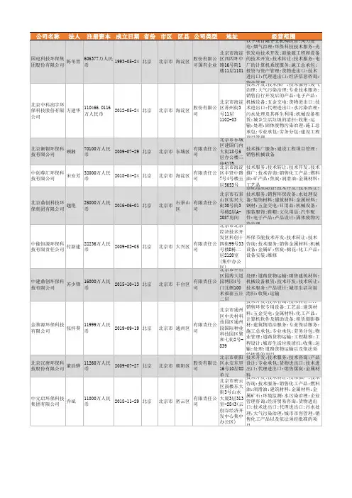 2021年北京市环保科技公司企业名录1822家