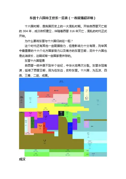 东晋十六国帝王世系一览表（一看就懂超详细）