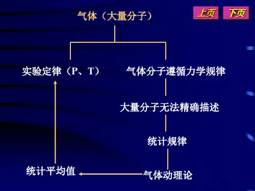 大学物理：第二课堂   气体动理论
