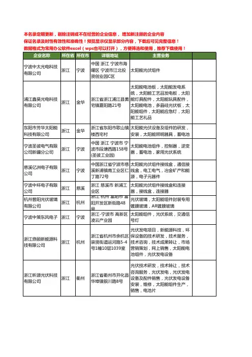 新版浙江省太阳能光伏组件工商企业公司商家名录名单联系方式大全262家