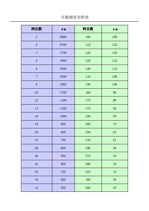 目数--微米对照表