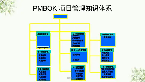 汽车行业项目时间管理课件