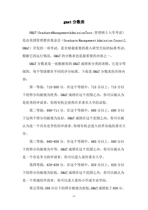 gmat分数表