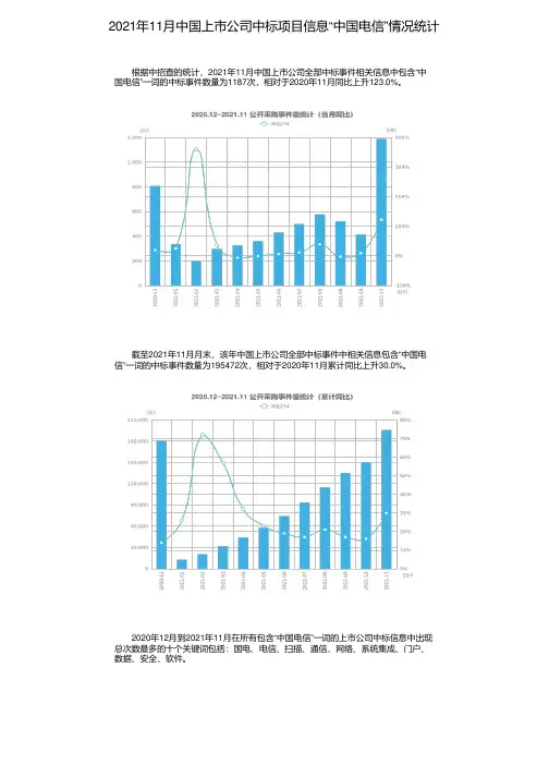 2021年11月中国上市公司中标项目信息“中国电信”情况统计