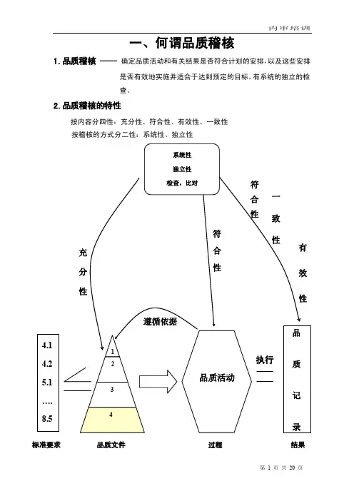 内部稽核培训资料