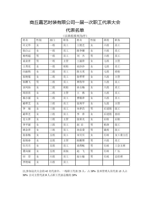 职代会名单
