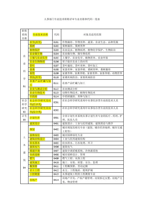 初级职称专业对照表