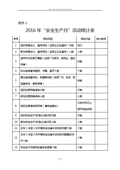 2016年“安全生产月”活动统计表