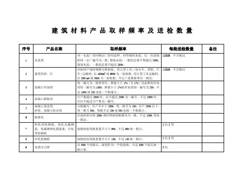 建筑材料产品取样频率及送检量1