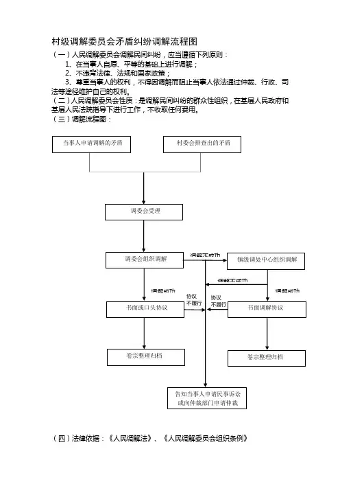 村级调委会工作流程图