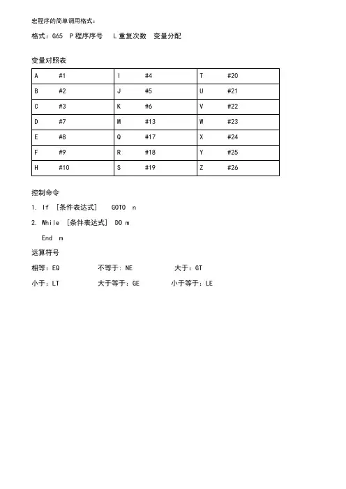FANUC系统宏程式详解