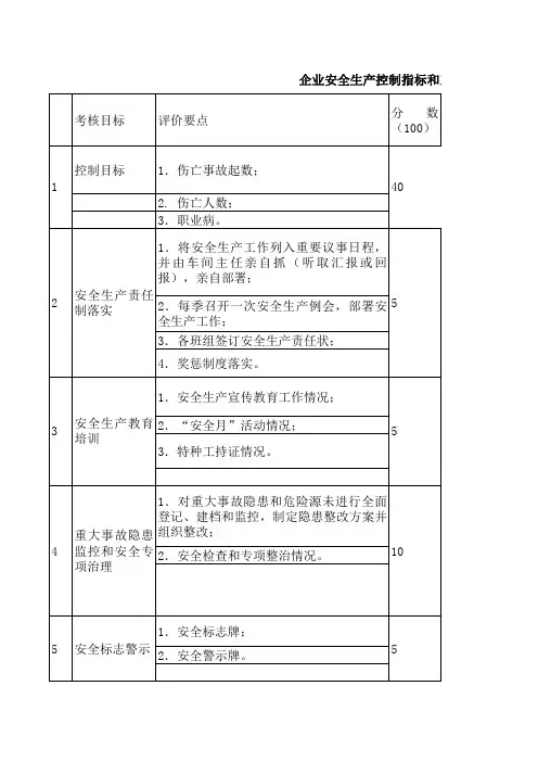 年度安全生产控制指标和工作目标考核表