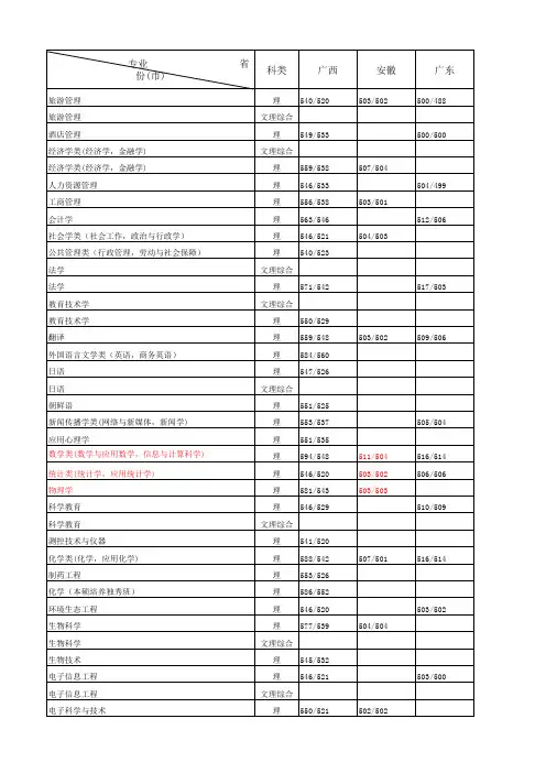 22018年广西师范大学全日制普通本科各专业录取分数统计表