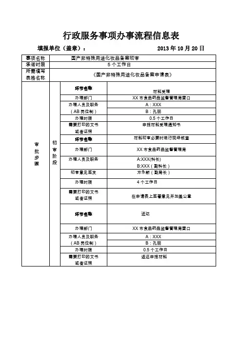 行政服务事项办事流程信息表【模板】