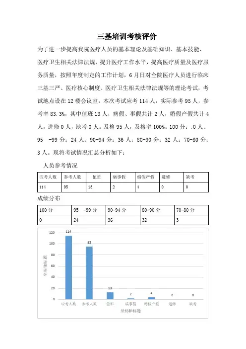 三基培训考核评价
