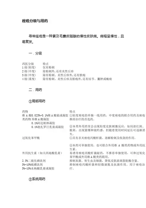 痤疮分级与用药