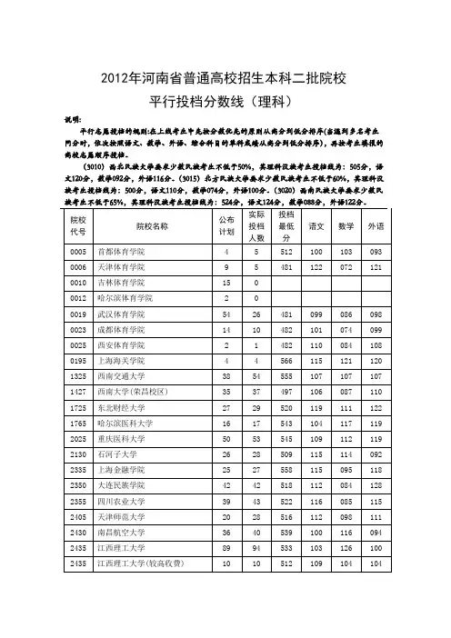 2012年河南省普通高校招生本科二批院校平行投档分数线(理科)