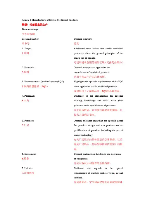 欧盟GMP附录1(征求意见稿)无菌药品-中英文对照