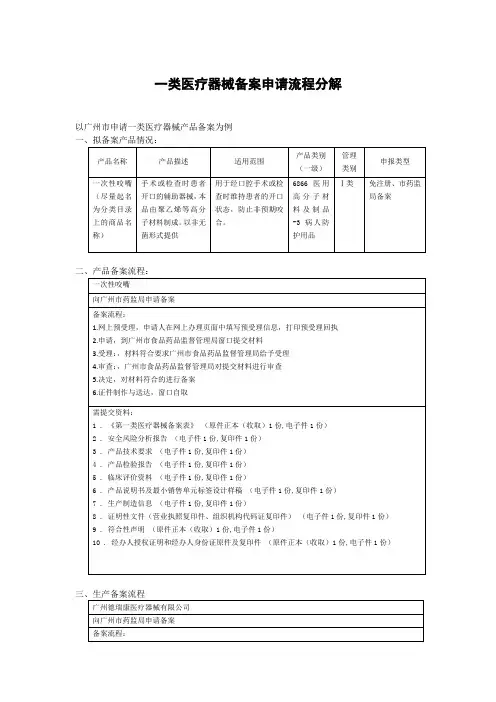 一类医疗器械备案申请流程分解