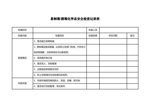 危险化学药品及易制毒化学品安全检查记录表