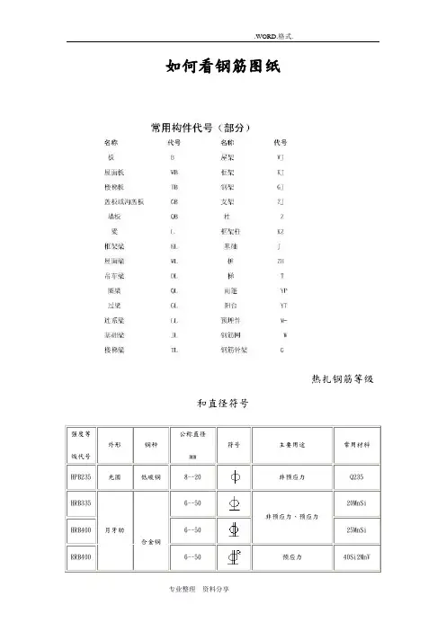 钢筋编号等级类型符号大全