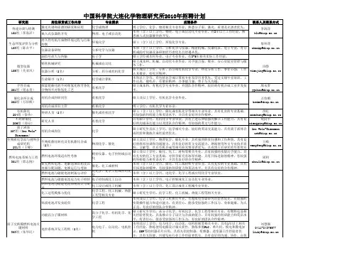 2010年中国科学院大连化学物理研究所招聘计划xls