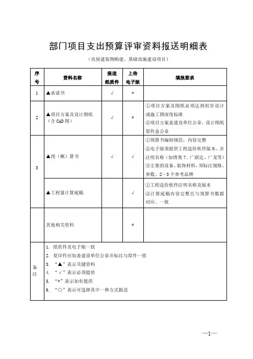(工程结算审核表-财政评审用报表-标准格式最新)-项目支出预算评审资料报送明细表