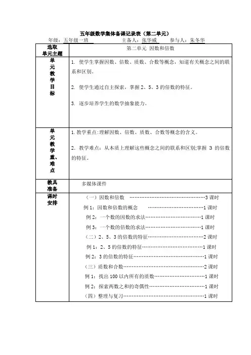 五年级数学集体备课记录表