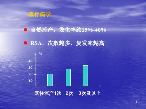 孕酮在流产治疗中的应用PPT课件
