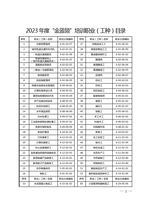 2023年度“金蓝领”培训职业(工种)目录