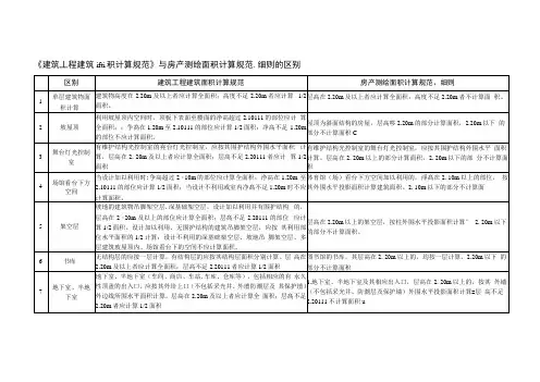 建筑工程建筑面积计算规范与房产测绘面积计算规范的区别
